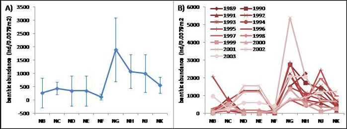 Appendix 1 - Figure 3