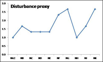 Appendix 1 - Figure 5