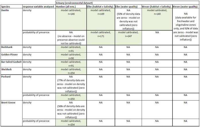 Appendix 4 - Table 1