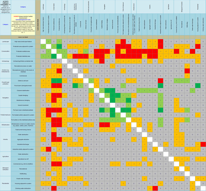 Figure 11d:  Humber Estuary: Generic user/uses conflict characterisation.