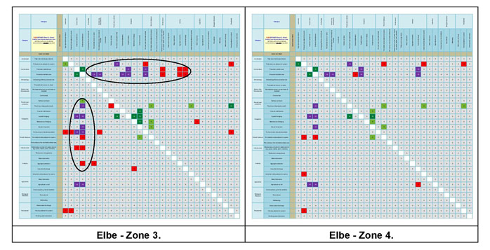 Figure 15b:  Main conflict scores for the Elbe Estuary.