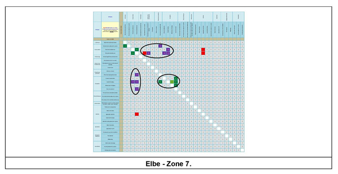 Figure 15d:  Main conflict scores for the Elbe Estuary.