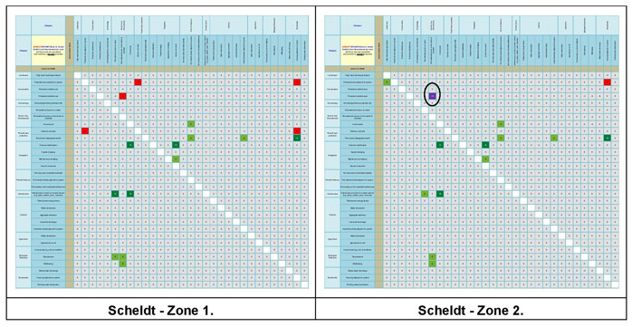 Figure 21a:  Main Conflict Scores for the Scheldt Estuary.