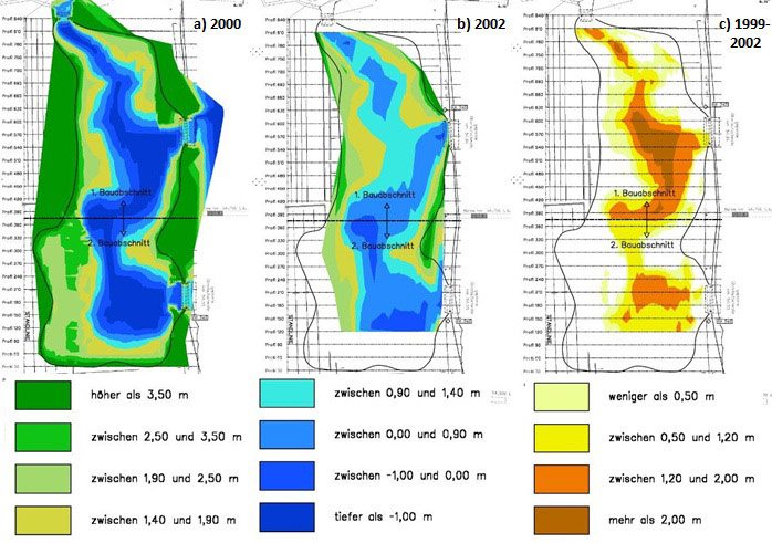 Figure 16: Topography and bathymetry (elevation in m NN) at Kleinensieler Plate: (a) in 2000